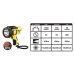 Streamlight Waypoint 400 Pistol Grip Rechargeable Spotlight with C4 LED, 44910, Yellow