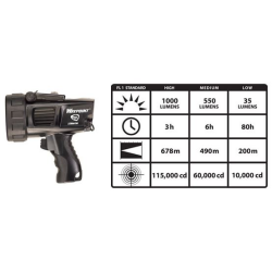 Streamlight Waypoint 300 Pistol Grip Rechargeable Spotlight with C4 LED, 44911, Black