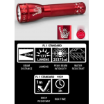 Maglite ML25LT 2C LED Flashlight, ML25LT-S2SP6, Collectible Statue of Liberty, Red